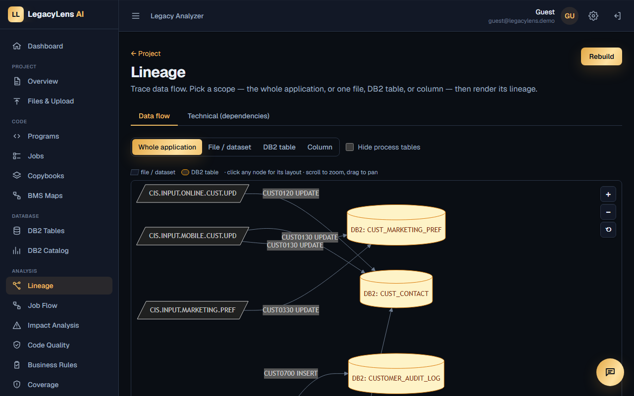 LegacyLens data lineage graph
